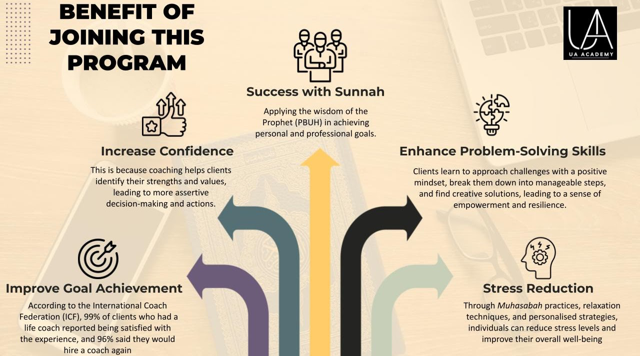 Life Coaching Journey Timeline
